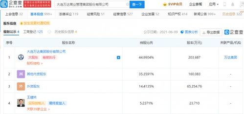 萬達(dá)商業(yè)經(jīng)營范圍拓展 新增信息系統(tǒng)集成服務(wù)與董事曾茂軍