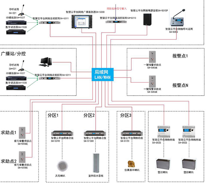 多媒體會(huì)議系統(tǒng)方案深度解讀 企業(yè)信息系統(tǒng)集成服務(wù)的智能化演進(jìn)